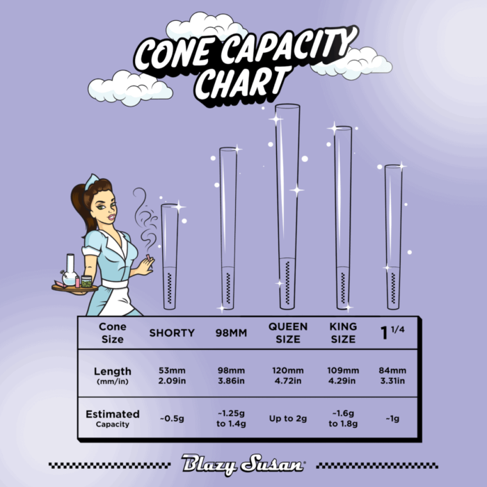 Blazy Susan- Purple 1-1/4″ Pre Rolled Cones | 6 Count - Image 2